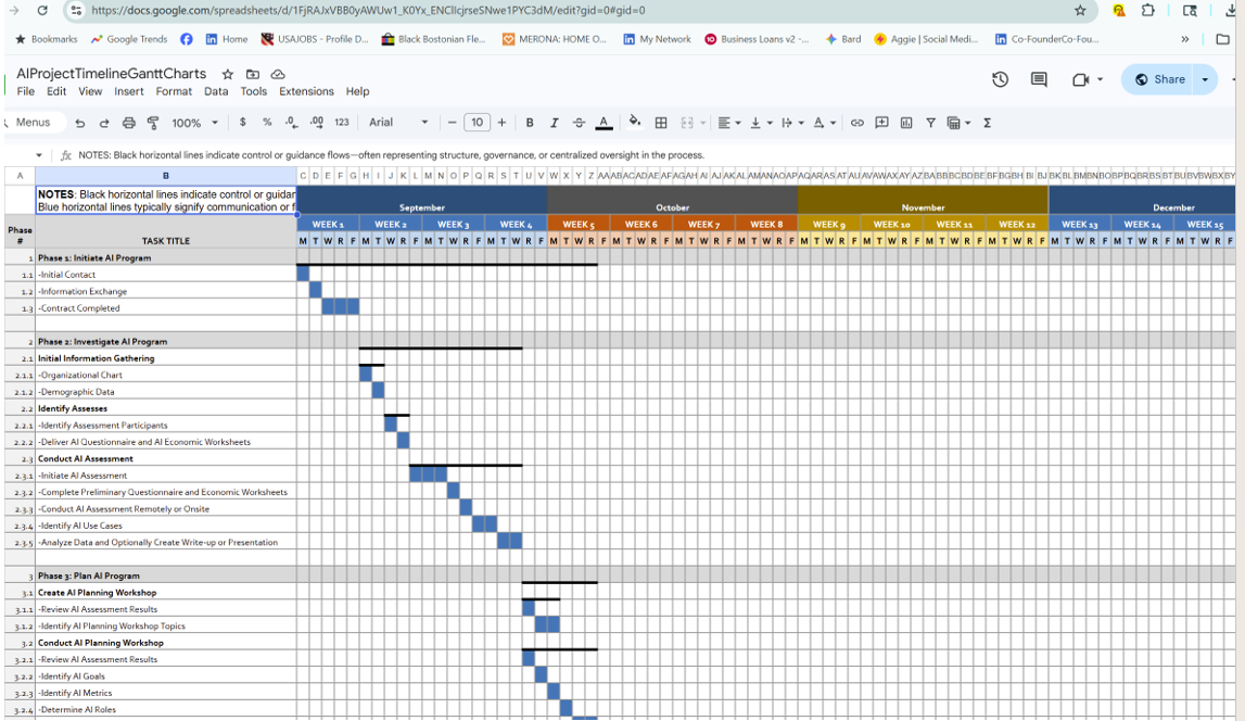 Gantt Chart